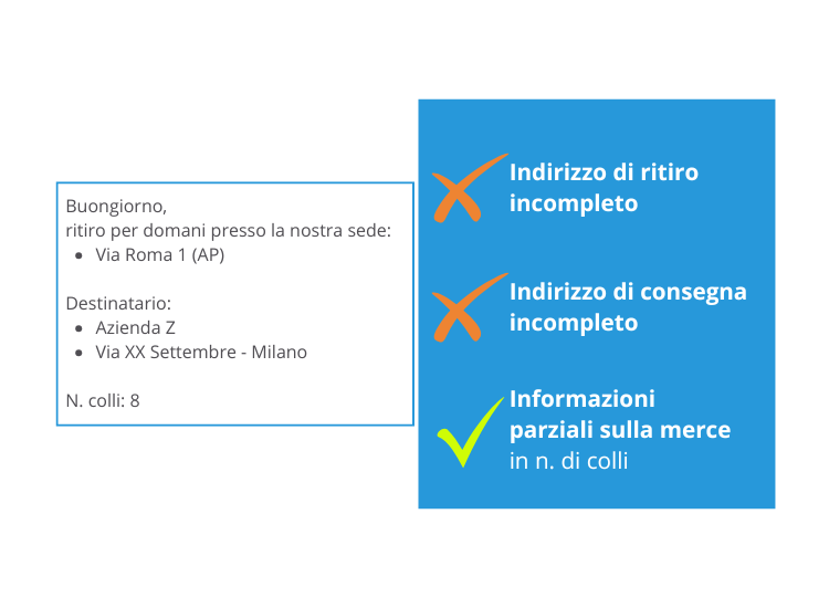 Esempio 2