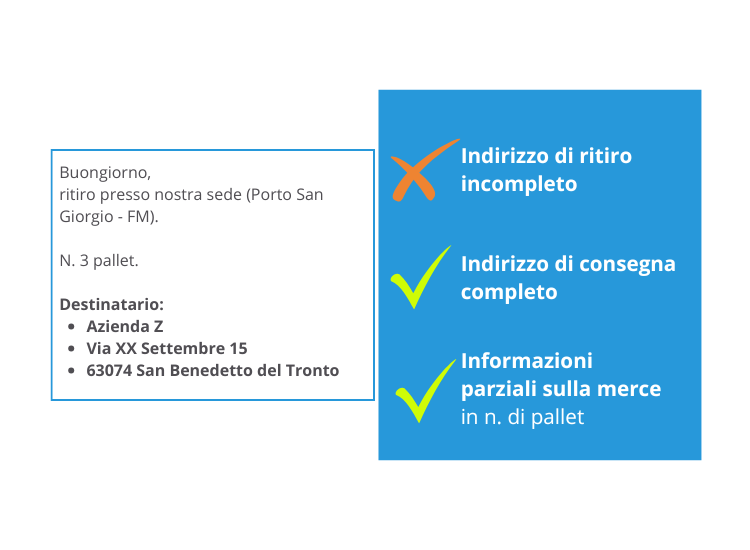 Esempio 4